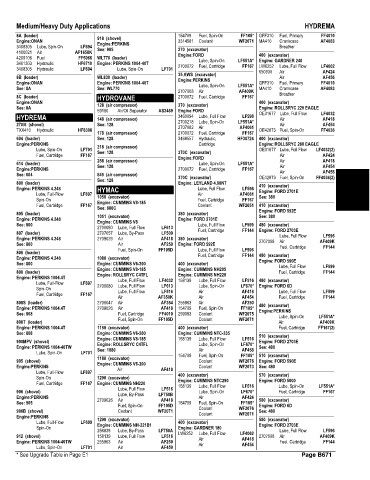 Spare parts and filters cross references