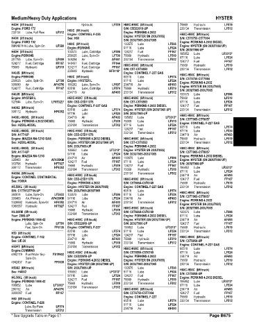 Spare parts and filters cross references