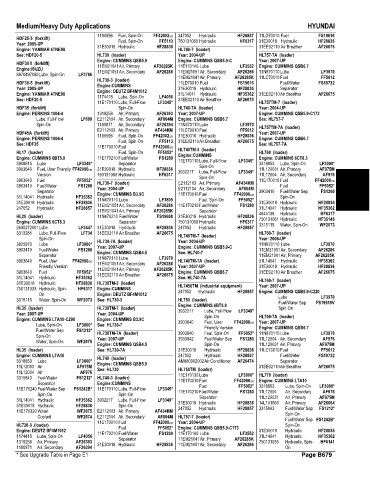 Spare parts and filters cross references