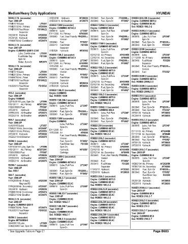 Spare parts and filters cross references