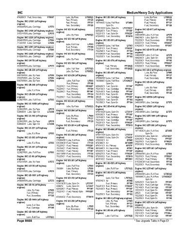 Spare parts and filters cross references