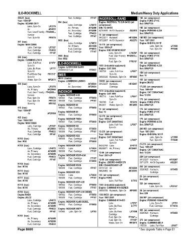 Spare parts and filters cross references