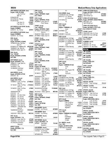 Spare parts and filters cross references