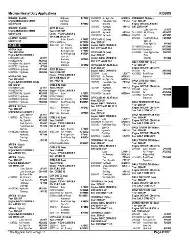 Spare parts and filters cross references