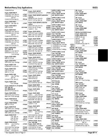 Spare parts and filters cross references