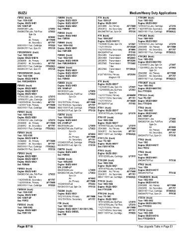 Spare parts and filters cross references