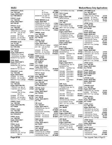 Spare parts and filters cross references