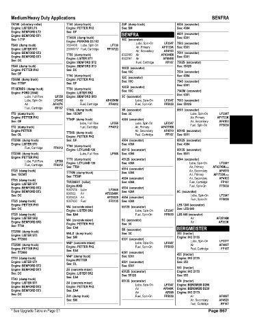 Spare parts and filters cross references