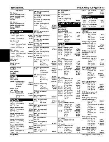 Spare parts and filters cross references