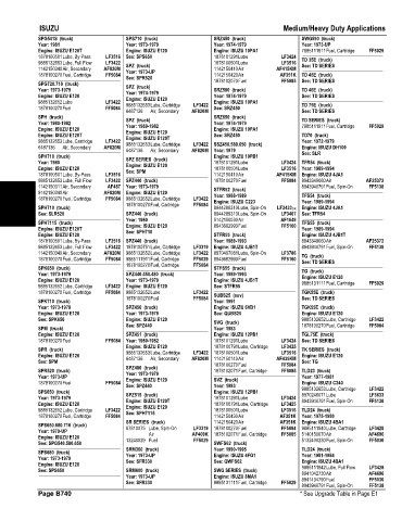 Spare parts and filters cross references