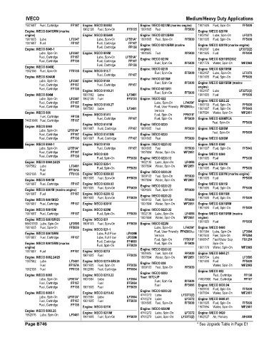 Spare parts and filters cross references