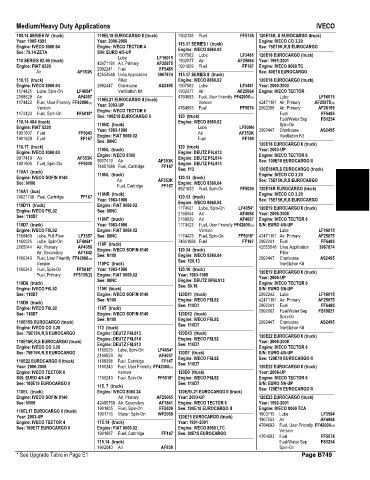 Spare parts and filters cross references