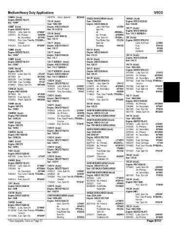 Spare parts and filters cross references