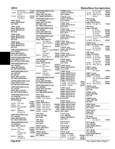 Spare parts and filters cross references