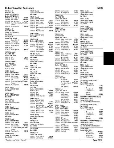 Spare parts and filters cross references