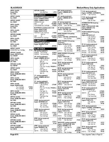 Spare parts and filters cross references