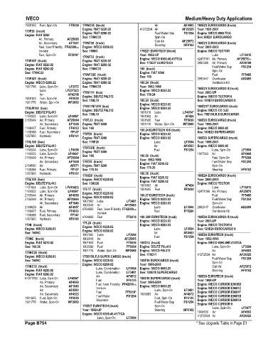 Spare parts and filters cross references