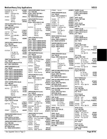 Spare parts and filters cross references