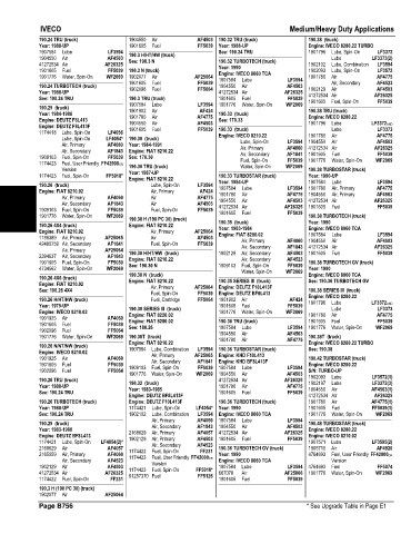 Spare parts and filters cross references