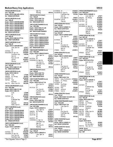 Spare parts and filters cross references