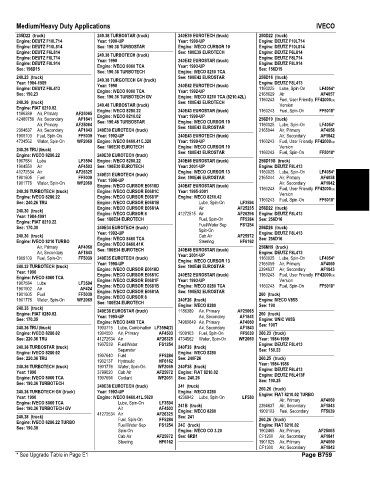 Spare parts and filters cross references