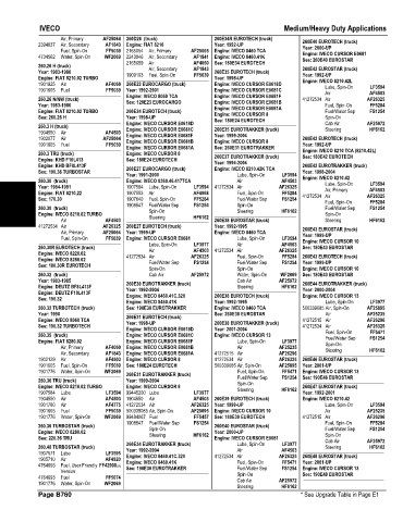 Spare parts and filters cross references