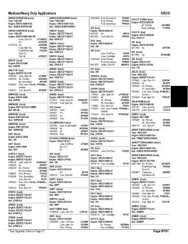 Spare parts and filters cross references