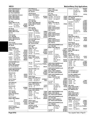 Spare parts and filters cross references