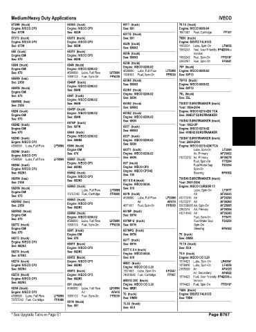 Spare parts and filters cross references