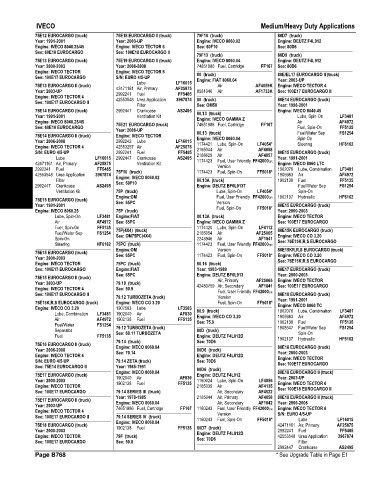 Spare parts and filters cross references