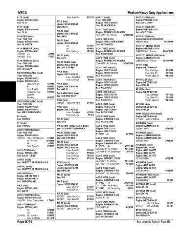 Spare parts and filters cross references