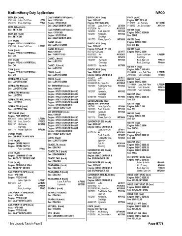 Spare parts and filters cross references