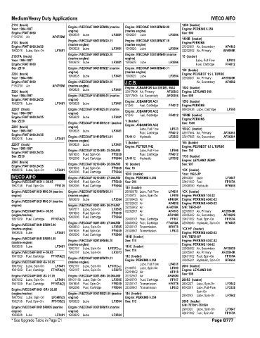 Spare parts and filters cross references