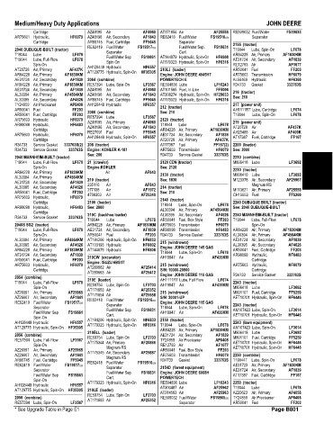 Spare parts and filters cross references