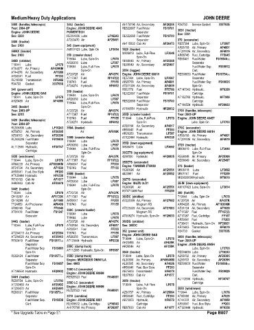 Spare parts and filters cross references