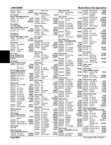 Spare parts and filters cross references