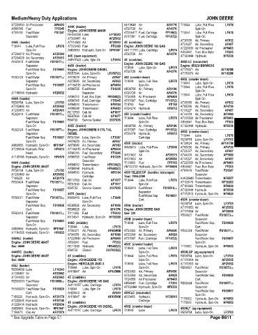 Spare parts and filters cross references