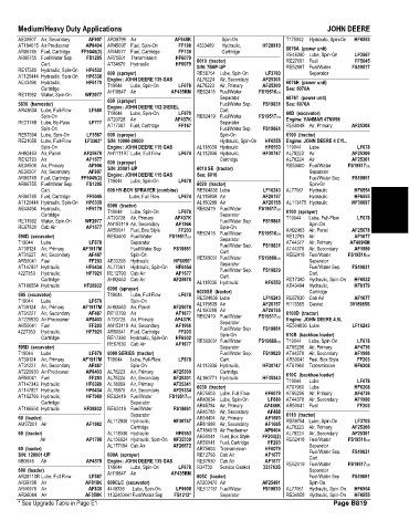 Spare parts and filters cross references