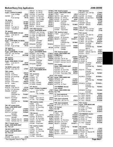 Spare parts and filters cross references