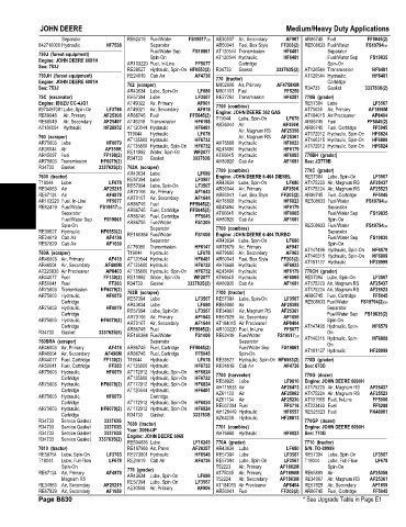 Spare parts and filters cross references