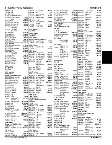 Spare parts and filters cross references