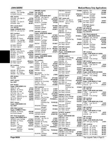 Spare parts and filters cross references