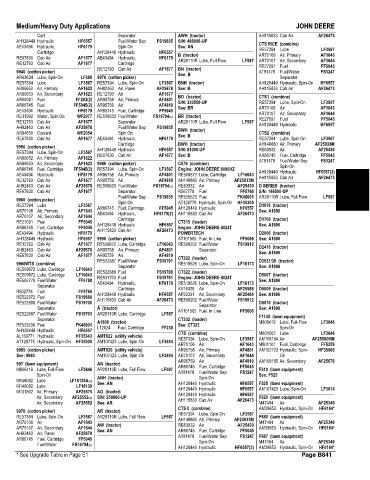 Spare parts and filters cross references