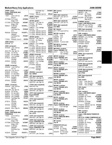 Spare parts and filters cross references