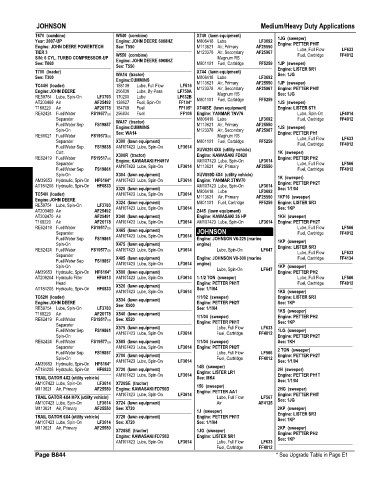 Spare parts and filters cross references