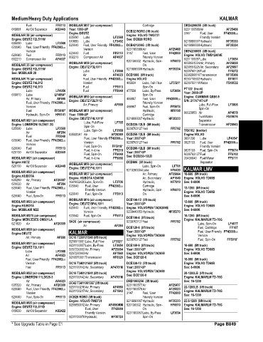 Spare parts and filters cross references