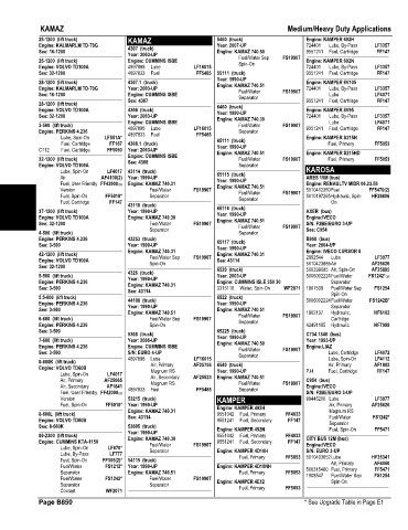 Spare parts and filters cross references