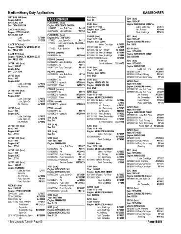 Spare parts and filters cross references