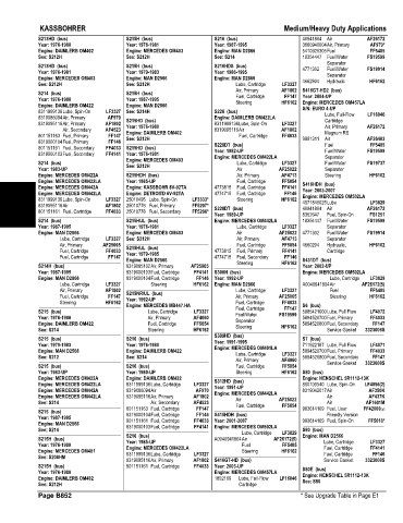 Spare parts and filters cross references