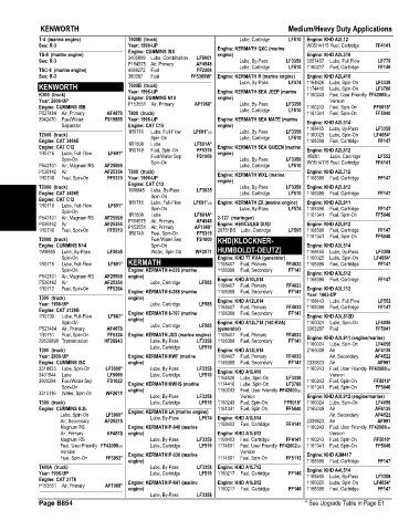 Spare parts and filters cross references